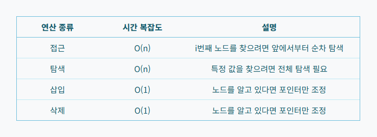 연결 리스트 시간 복잡도 이미지